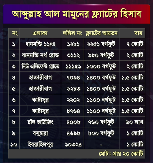জিপিএসের নামে বিআরটিএর নতুন ফাঁদ